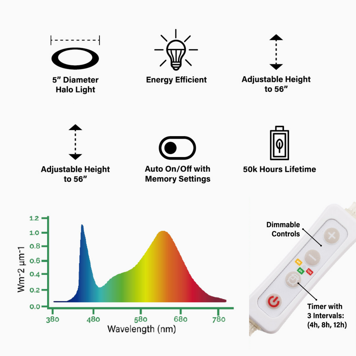 Thrive Lite® Full Spectrum LED Grow Light